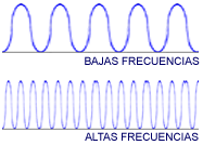 frecuencia.png?w=187&h=134