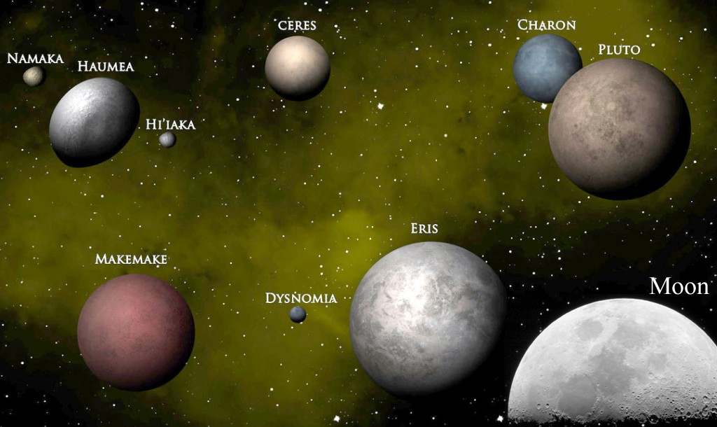 Nuevos horizontes: primera visita a Plutón Comparison