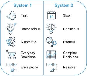 system-1-vs-system-2